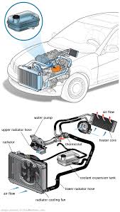 See P21AB repair manual